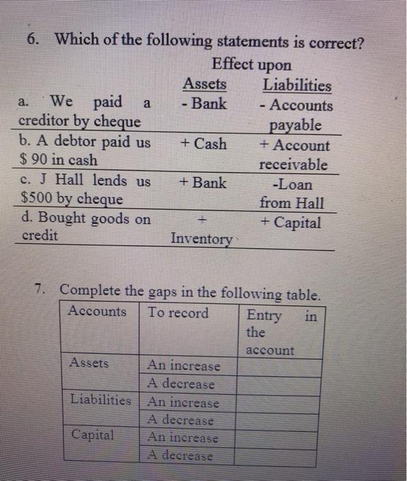 T- accounts Started business with $30.000 in the bank. Withdrew $16.000 cash