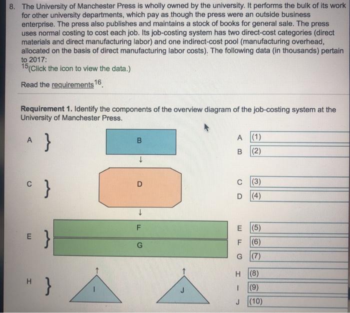 purchased on credit Direct materials used 710 Indirect materials issued to various