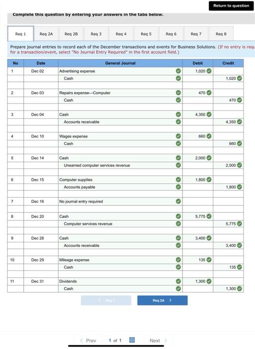 months, Santana Rey continues to operate Business Solutions. The November 30, 2019,