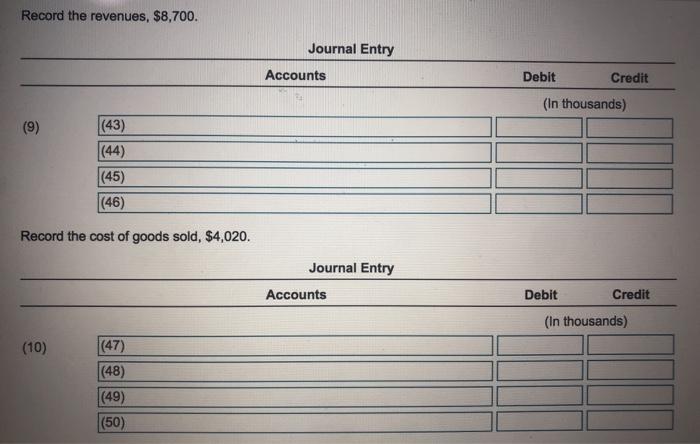Inbor costs Cost of goods manufactured 4.190 Revenues 8,700 Cost of goods
