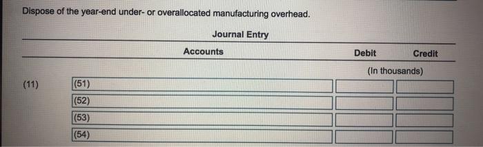 sold (before adjustment for under or overallocated manufacturing overhead) 4,020 Inventorien, December