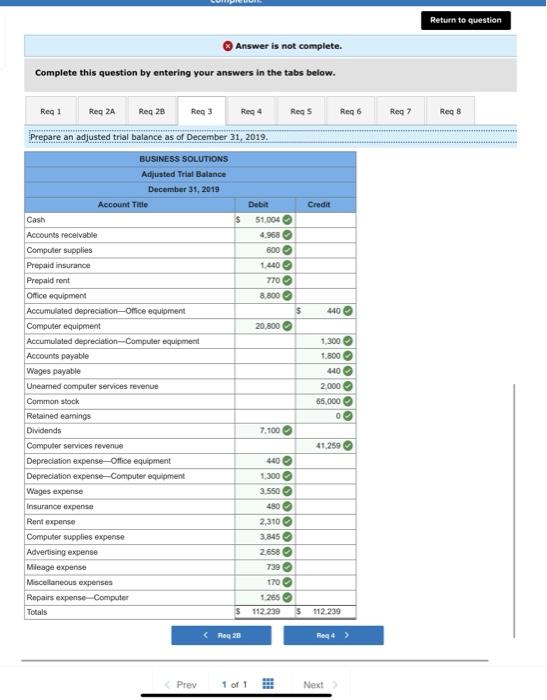 Wages payable 236 Unearned computer services revenue 307 Common stock 65,000 318