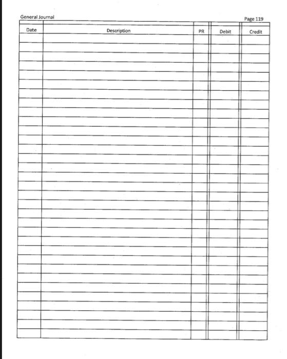 have to complete the journal entries, adjusting entries, closing entries, "T" accounts,