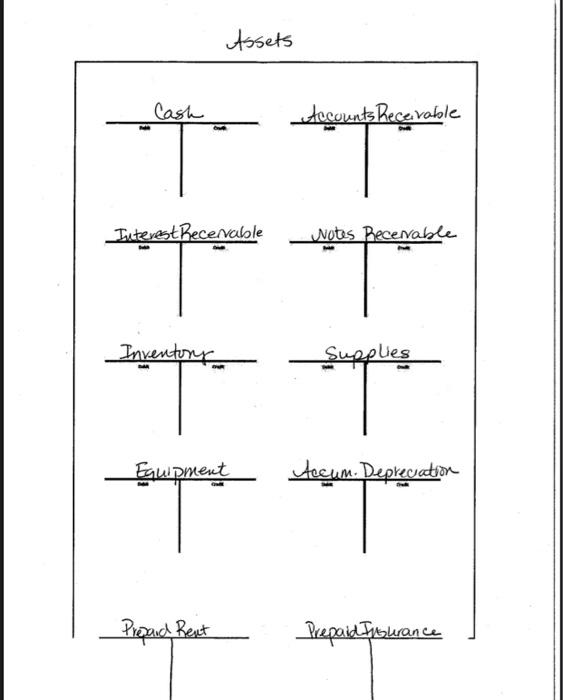 multi-step income statement, statement of owners' equity, balance sheet, and the worksheet
