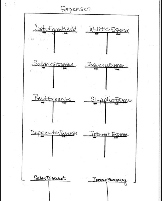 there are still transactions being completed during the month (#1-5) so, these