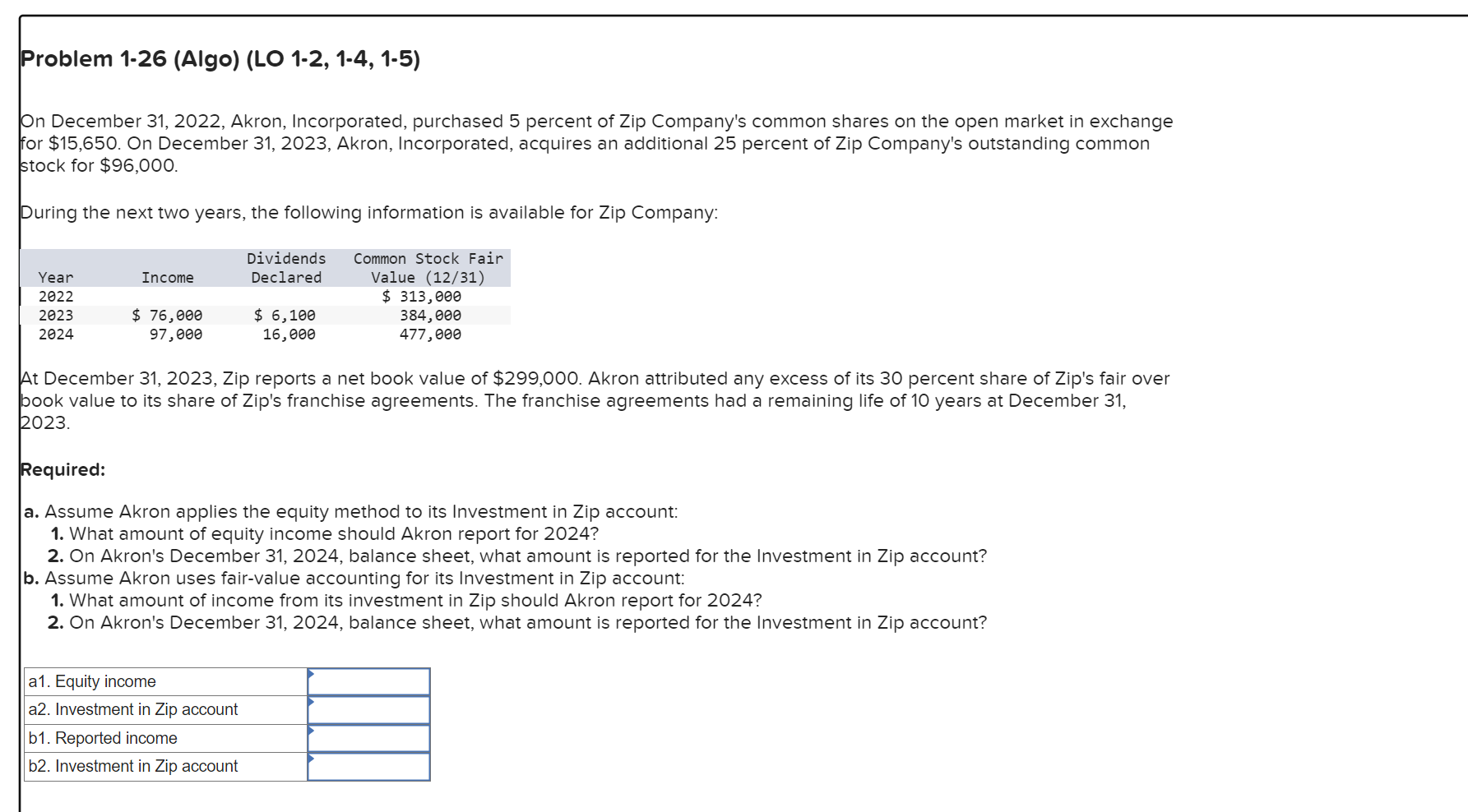  On December 31,2022, Akron, Incorporated, purchased 5 percent of Zip Company's
