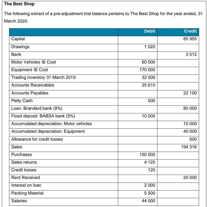 80 000 10 000 Capital Drawings Bank Motor Vehicles Cost Equipment @