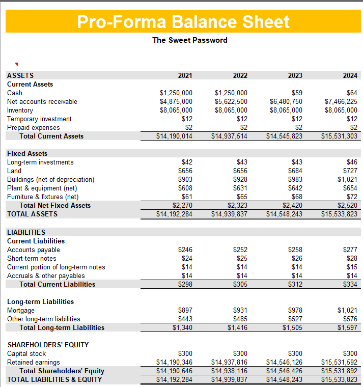 Sweet Password. Expansion Plan - Source and Use of Funds Statement Company: