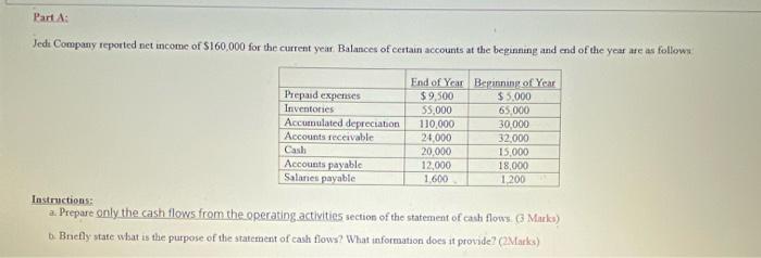 solve both part A and b with explaination part B Part A: