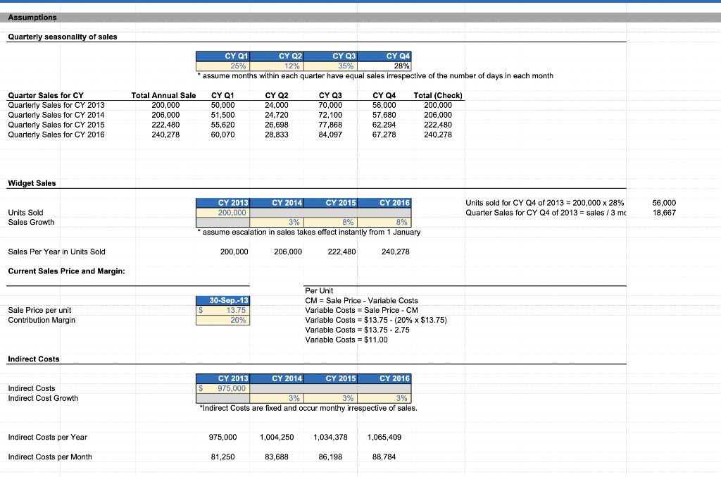 moderately popular with kids between the ages of 3 and 8 years.