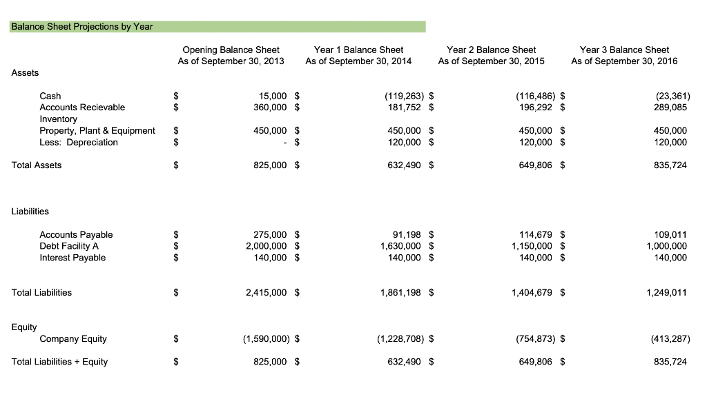 season. You have been asked to help the team forecast cash flow