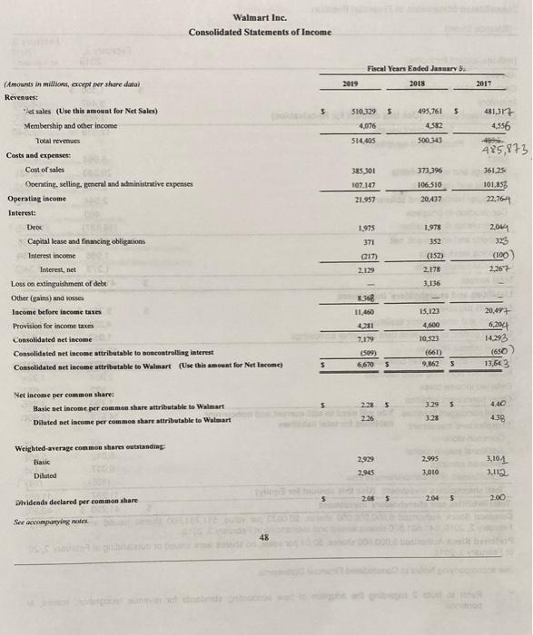 a local investment bank to provide a financial analytical ratio analysis of
