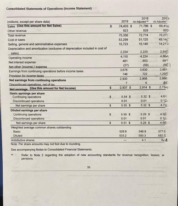 company to put their investment dollars. You will use your knowledge leared