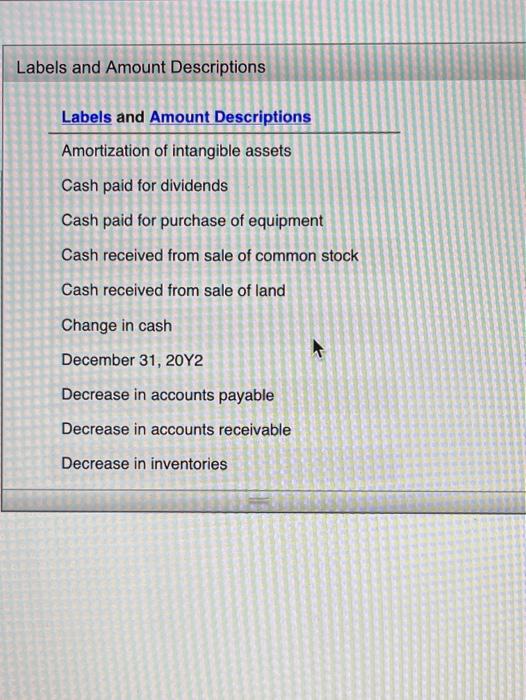 283.00 203.00 Accounts receivable (net) 5 Inventories 171.00 110.00 6 Land 396.00