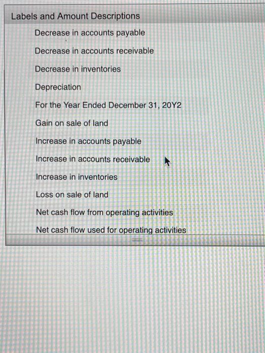 455.00 7 Equipment 225.00 171.00 Statement of cash flows-indirect method Instructions Labels
