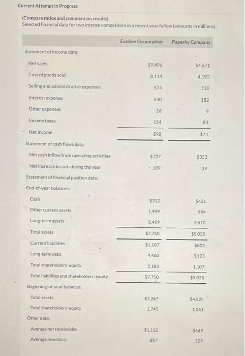  Current Attempt in Progress (Compare ratios and comment on results) Selected