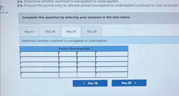 Indirect labor Other overhead 55,300 46,400 17,900 49,200 Overhead applied 92,100 96,400