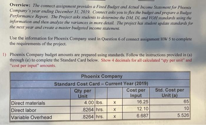production and sales volume of 16,000 units. PHOENIX COMPANY Fixed Budget Report