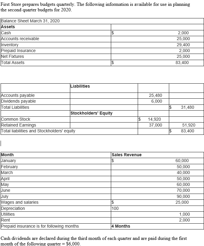 Please show excel formula references/formulas First Store prepares budgets quarterly. The