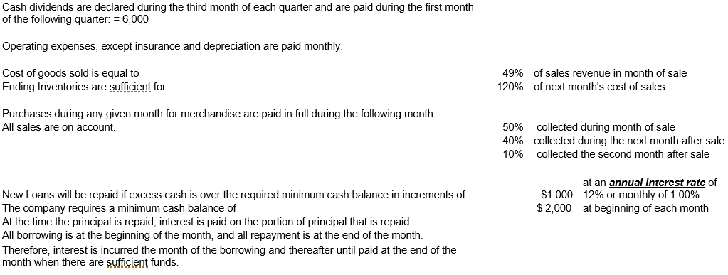 following information is available for use in planning the second quarter budgets