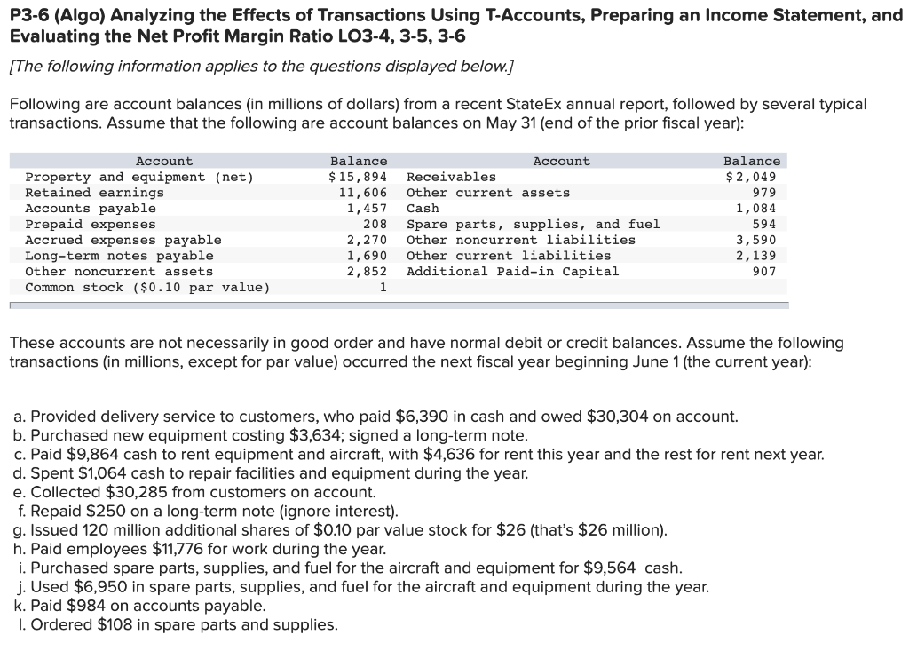  3. Prepare an unadjusted income statement for the current year ended