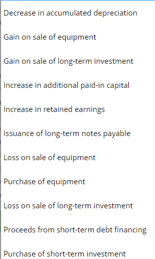 Balance Sheets, December 31 2020 2019 Assets Cash $138,000 $60,000 Short-term investments