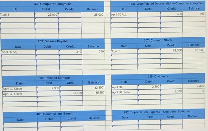 company paid $2,300 cash in dividends. The company's chart of accounts follows: