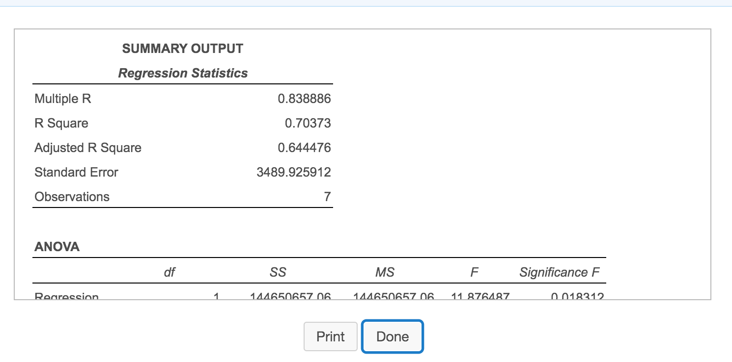 The manager of the main laboratory facility at CapitalFit Center is interested