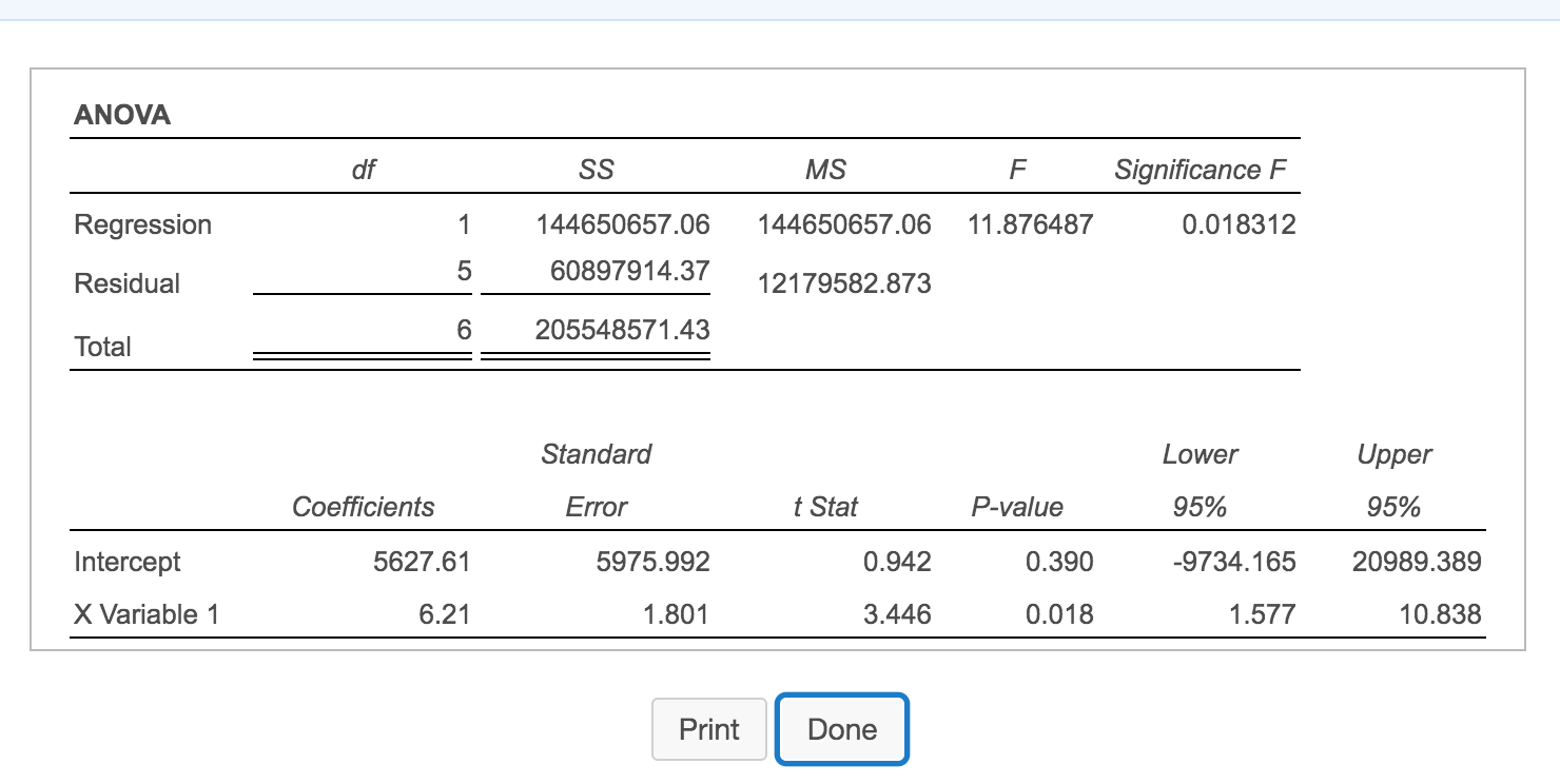 in being able to predict the overhead costs each month for the
