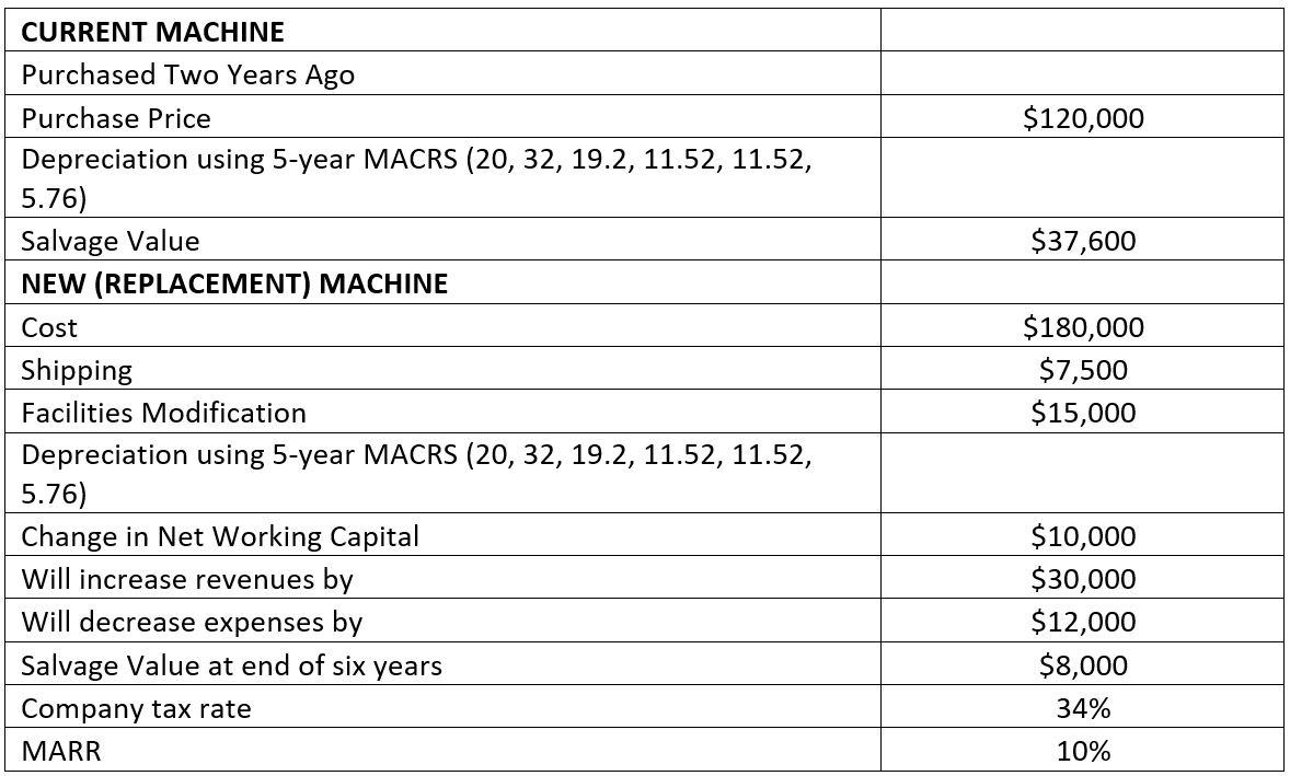 a) What is the CFo (initial outlay) for this project? (without excel)