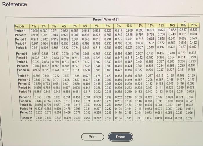 annual net cash inflows of $54,000. Vargas Products requires an annual return