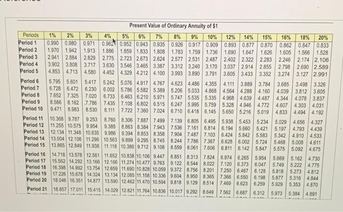 of 12% on investments of this nature Project B: Costs $400,000 and