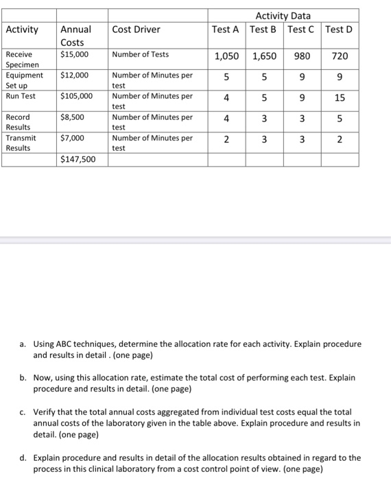  Activity Data Test B Test C Activity Cost Driver Test A