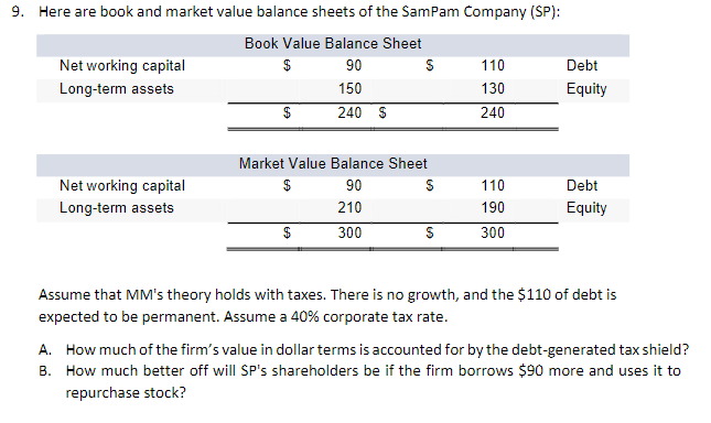 Please answer using EXCEL ONLY!!! Other answers will not be accepted. I