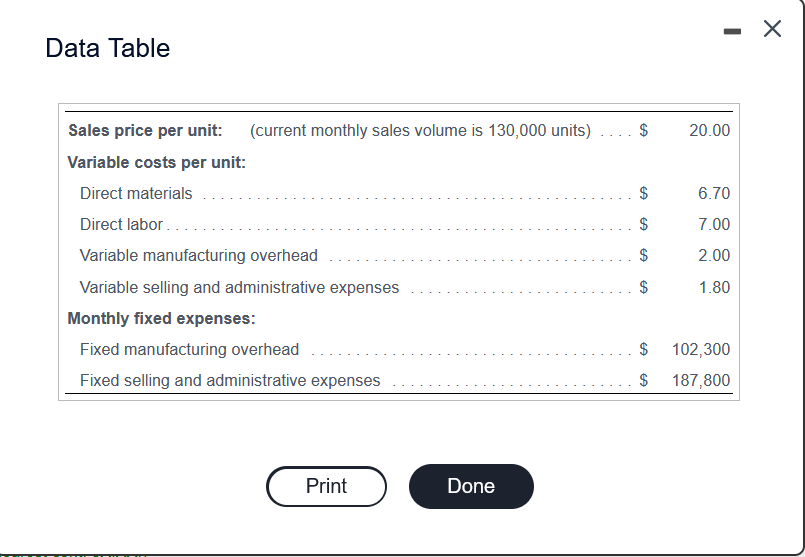  - Data Table $ 20.00 $ 6.70 $ Sales price per