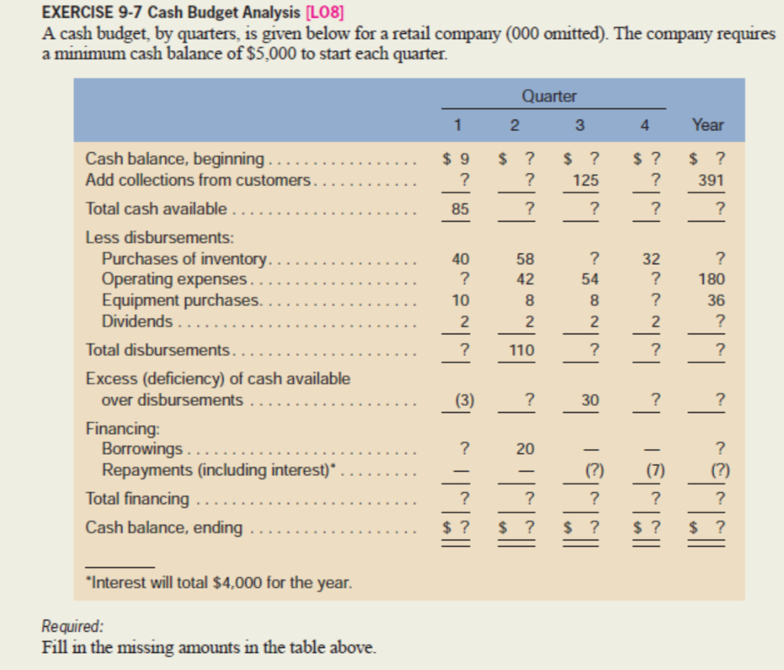  EXERCISE 9-7 Cash Budget Analysis [L08] A cash budget, by quarters,