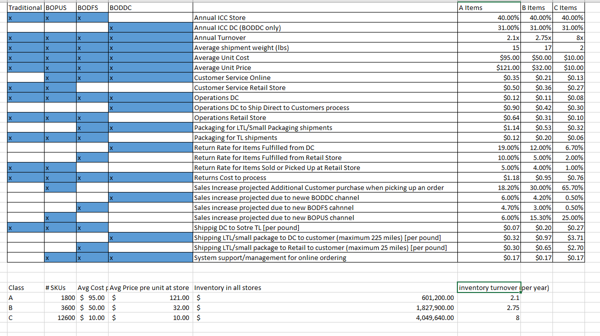 Hello, Need help understanding this advanced question for my Junior Logistics class.