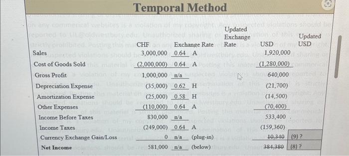 temporal method. Specifically, I have madg a change to the initial exchange