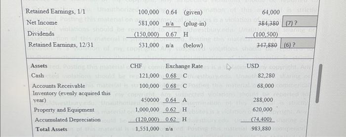 rate on the formation date of the subsidiary (from 0.50 to 0.52