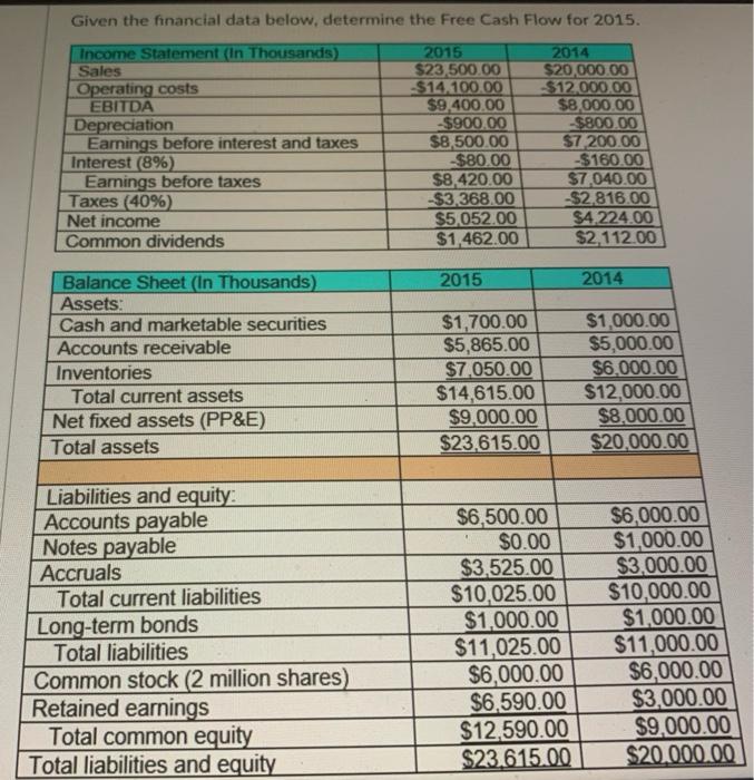  Given the financial data below, determine the Free Cash Flow for
