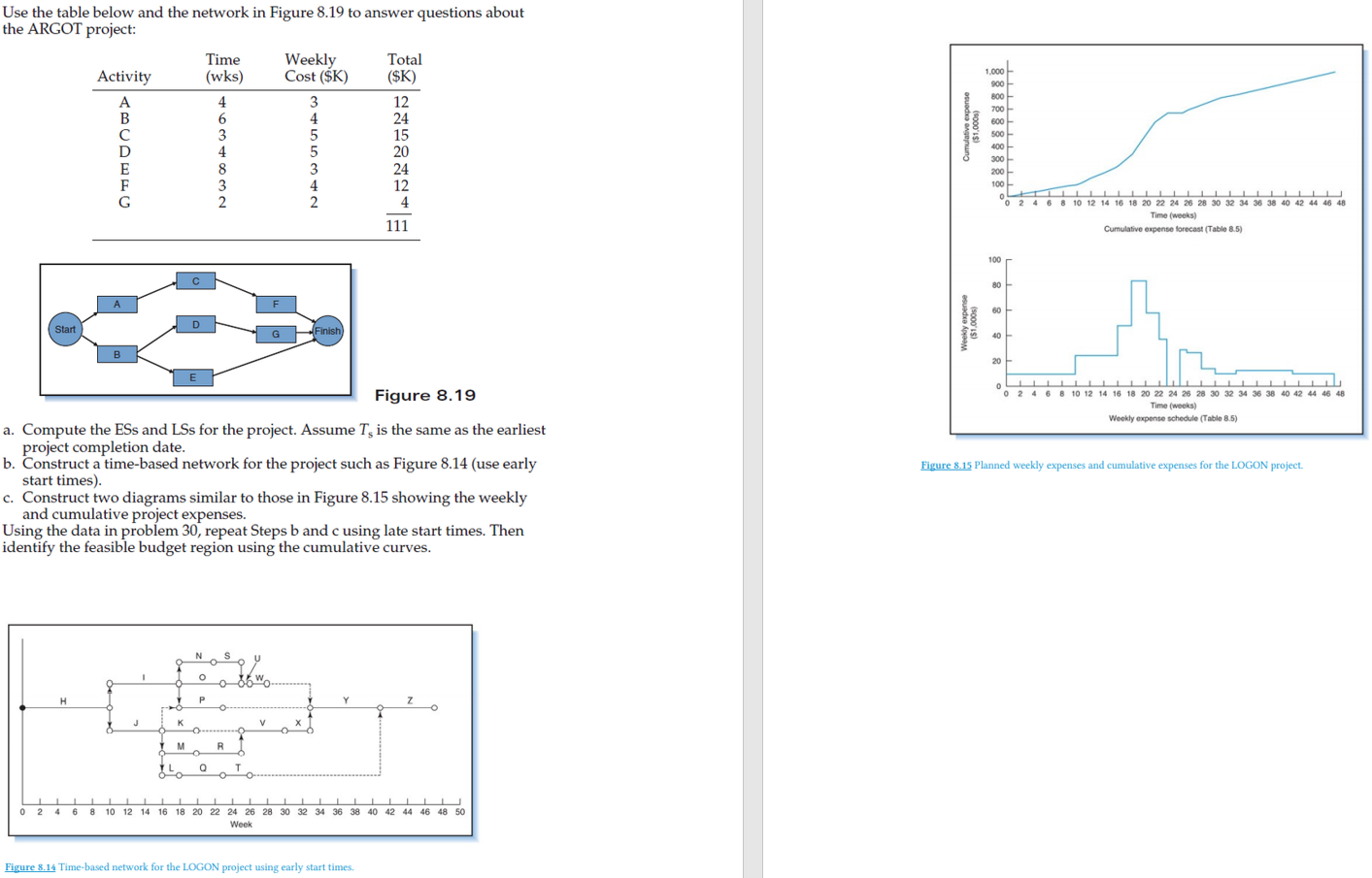 to answer questions about the ARGOT project: Time Weekly Total Activity (wks)
