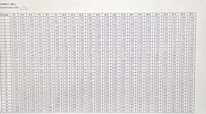 to be acquired to produce the device. The equipment would cost $300,000