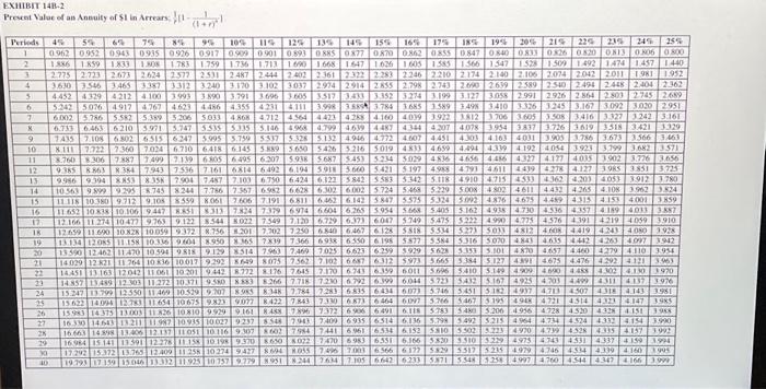 and have a six-year useful life. After six years, it would have