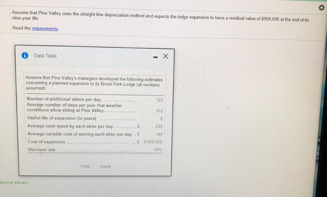 be a good investment (Click the icon to view the expansion estimates.)