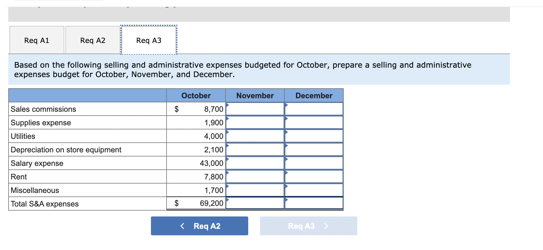 Accounts receivable Inventory Store equipment Accumulated depreciation Accounts payable Line of credit