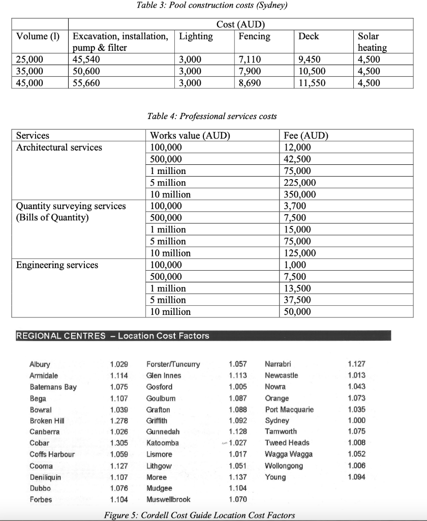been asked to estimate the cost of constructing a motel for a