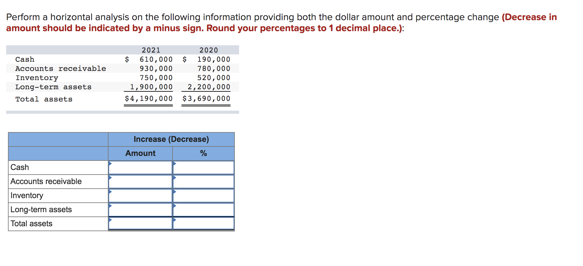  Perform a horizontal analysis on the following information providing both the