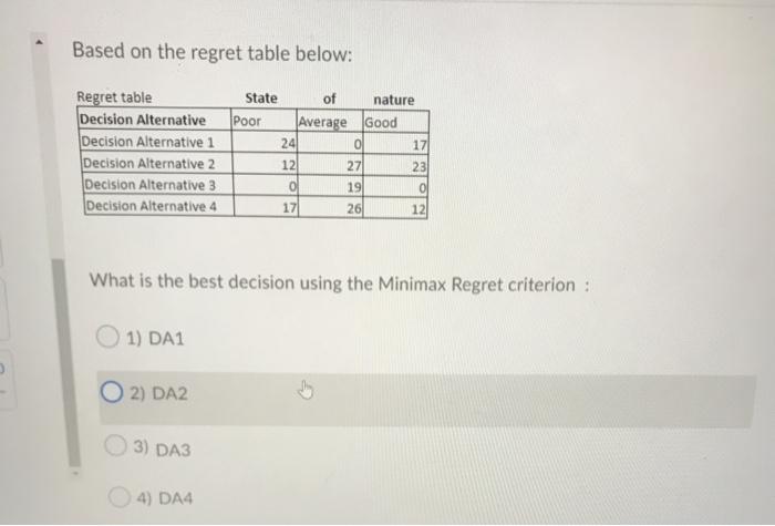 EVUPI value is 2,958.9, what is the value of EVPI? Please keep