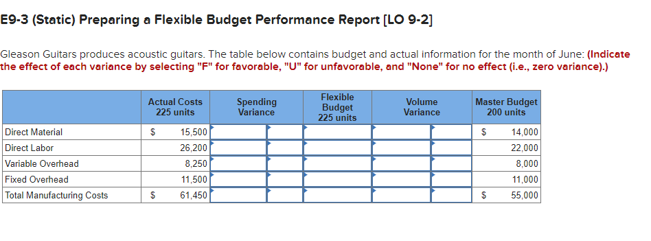 E9-3 (Static) Preparing a Flexible Budget Performance Report [LO 9-2] Gleason