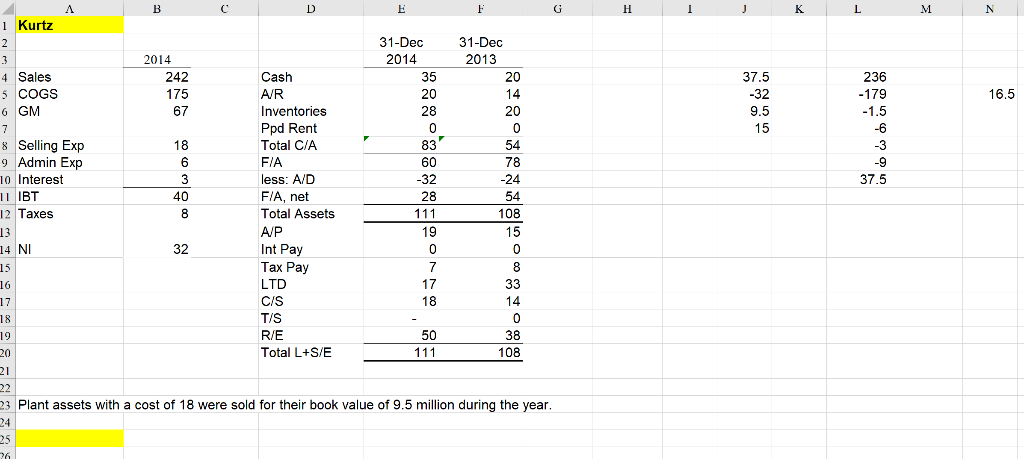 Please do a Statement of Cash flows using the Direct and INdirect.